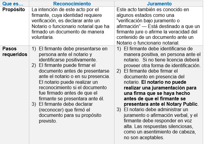 Spanish